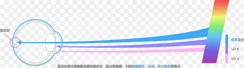 防蓝光镜片