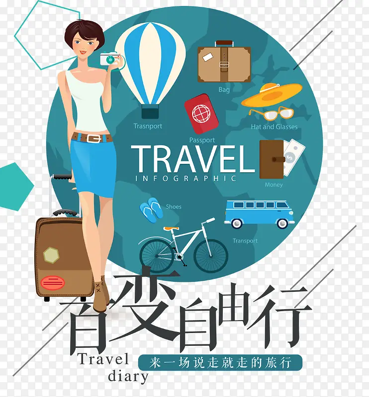 百变自由行