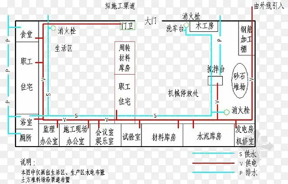 设计方面