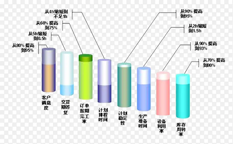 多重标准