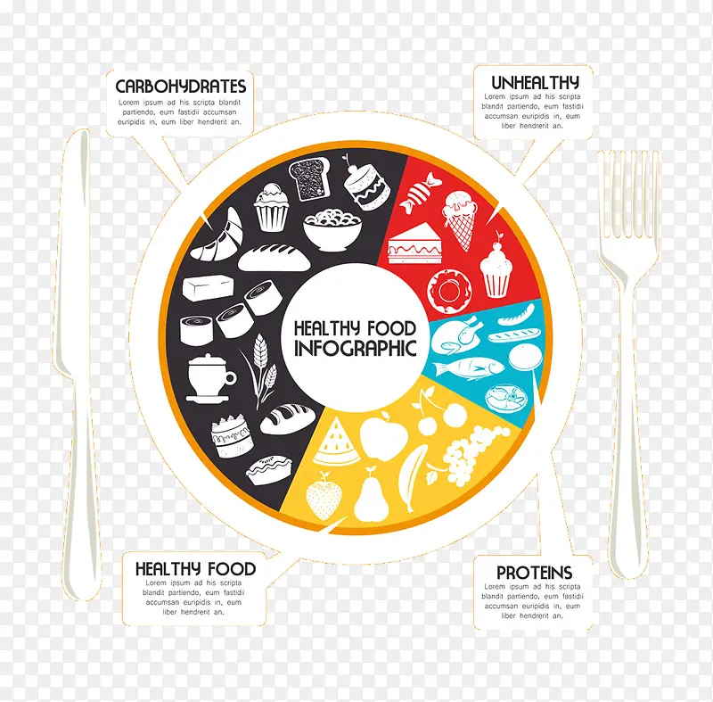 披萨刀叉美食信息图表图片