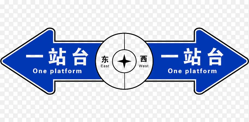 站台指引向导牌