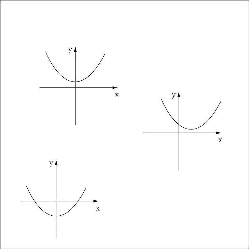 数学抛物线