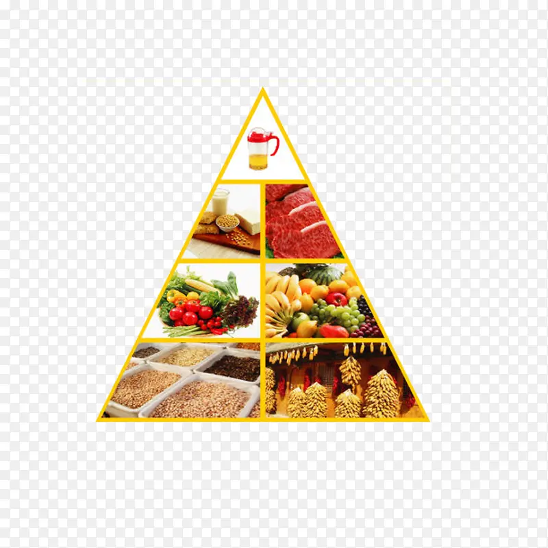 美食金字塔