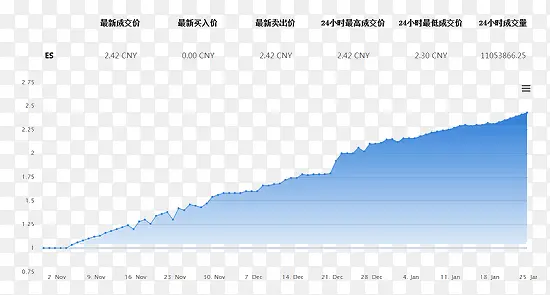 价格对比