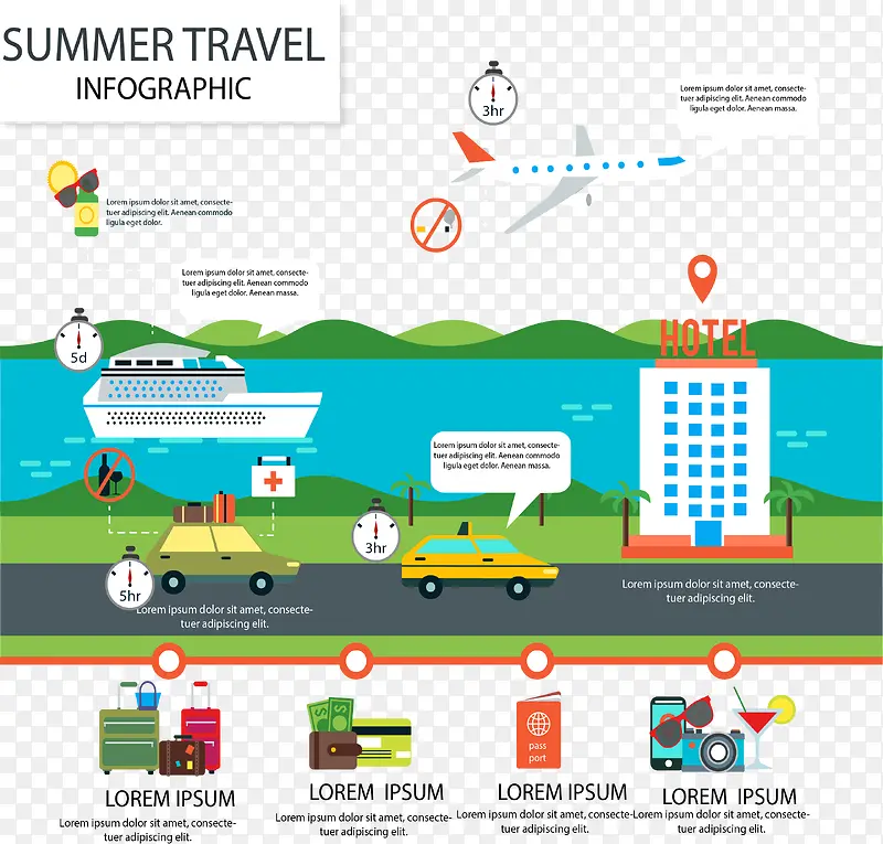 夏日旅游信息图表