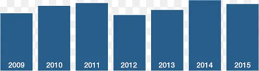 矢量创意蓝色柱形图设计年份分布