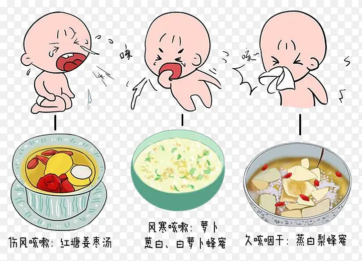 治疗宝宝咳嗽哪种食疗方法好