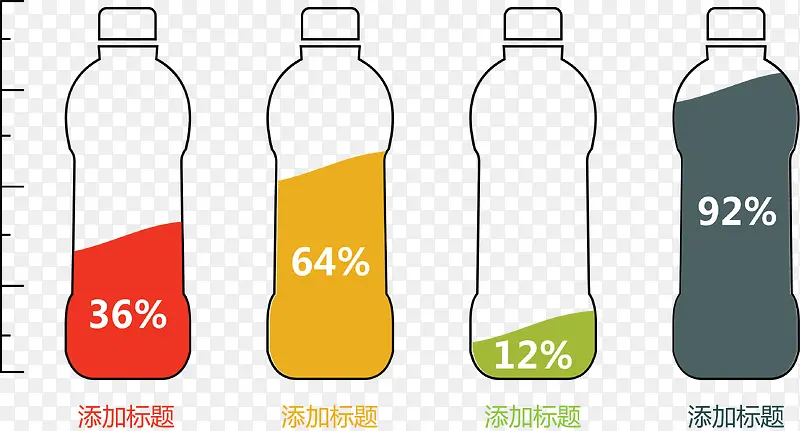 可乐瓶分类占比图