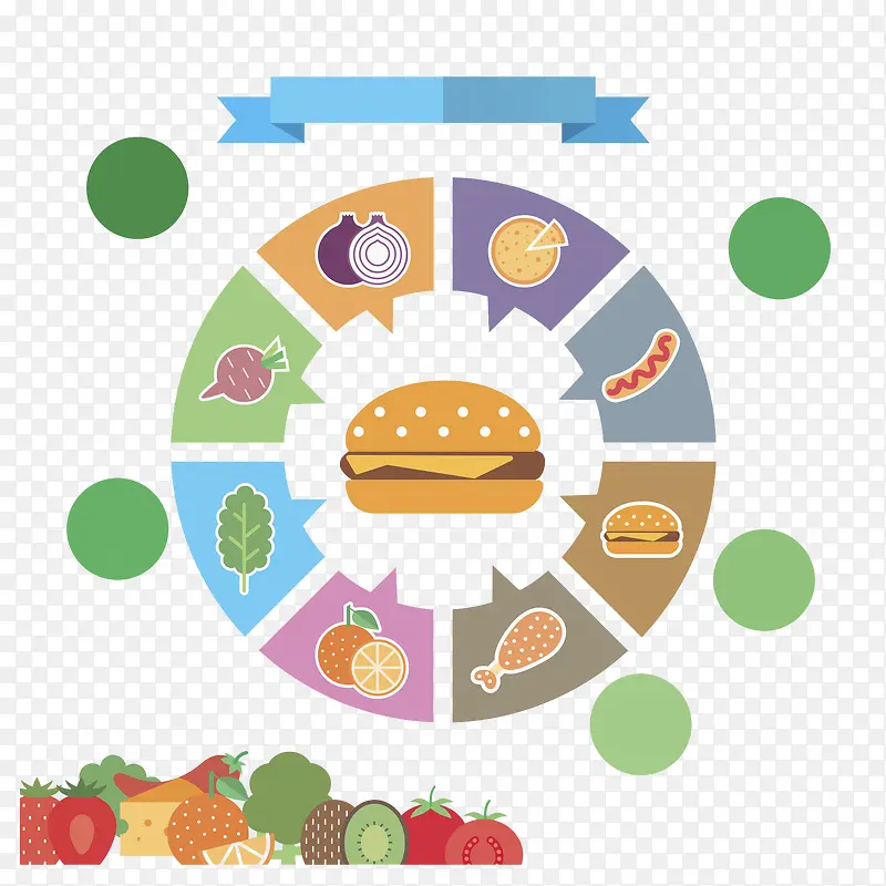 七彩环形饮食分析图
