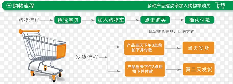 购物流程图