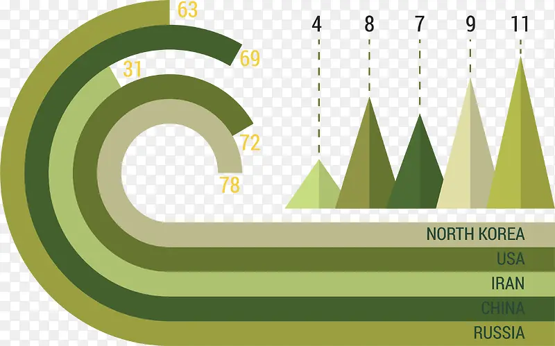 绿色跑道信息图表