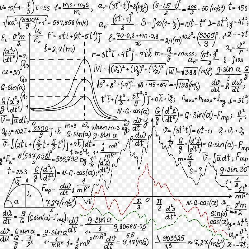 漂浮数学物理公式笔记