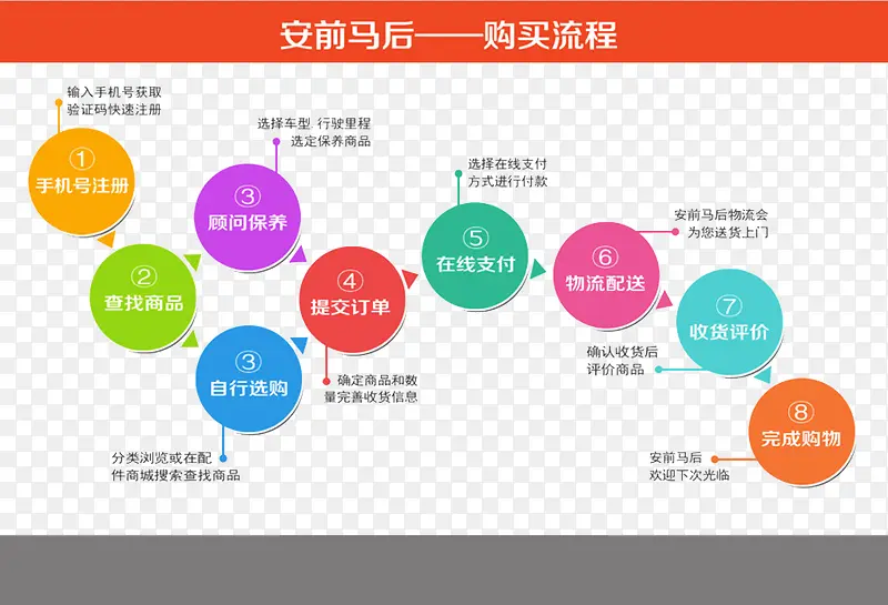 鞍前马后购买流程