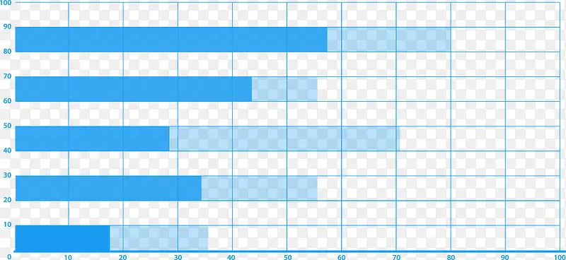 蓝色条形图分析图