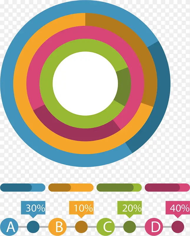 彩色环形数据图表