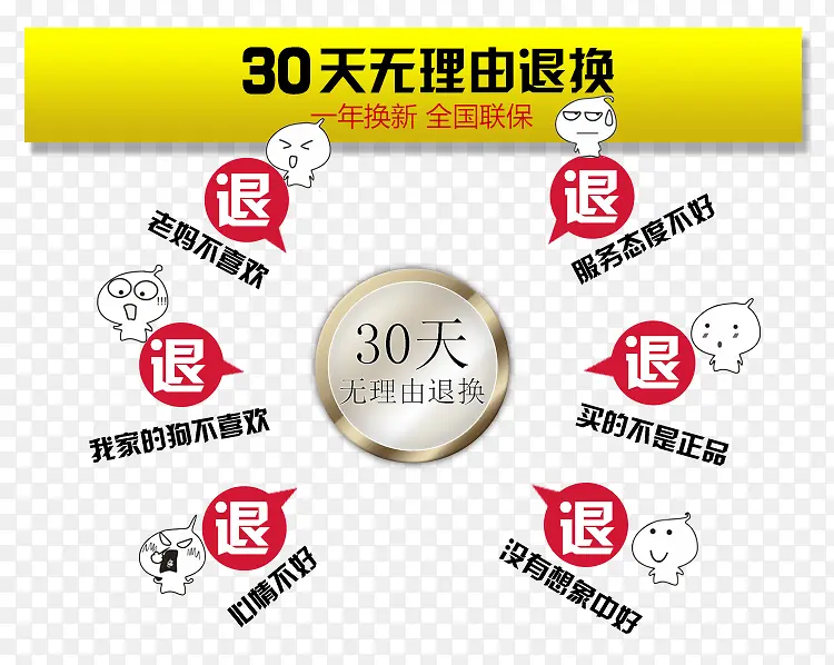 30天无理由退换详情