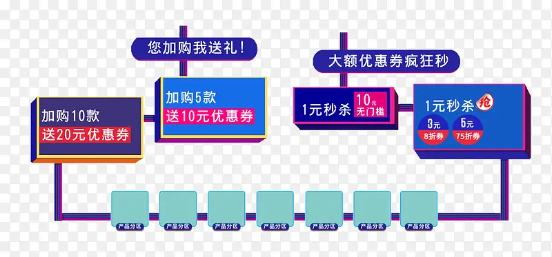 优惠分类栏