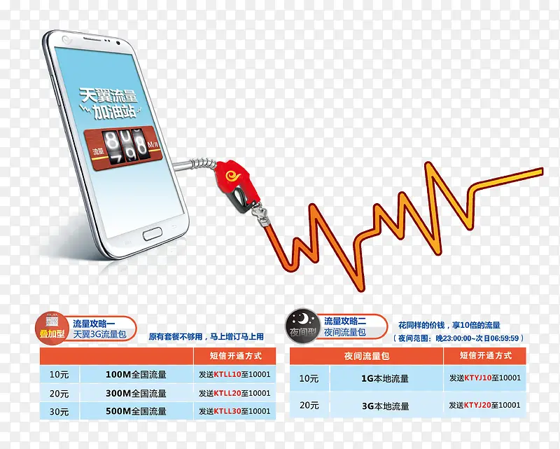 手机流量加油