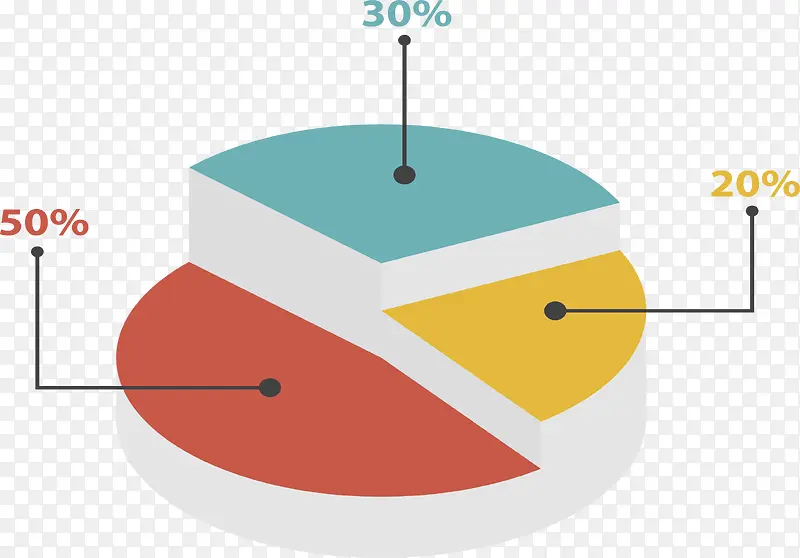 立体分类数据饼图