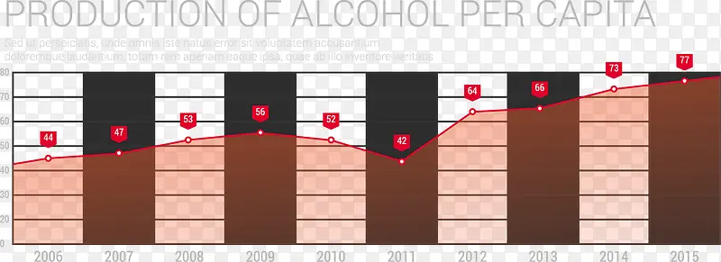 人均生产酒精图表信息矢量素材
