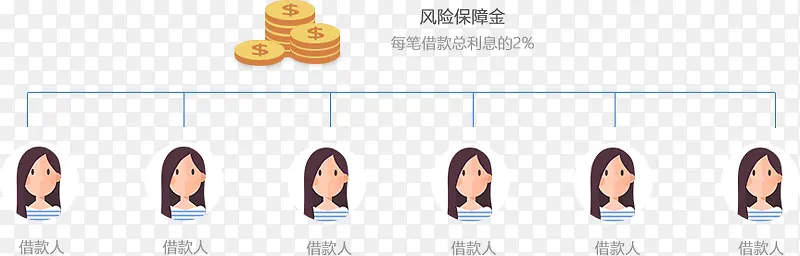 风险保险金关系图