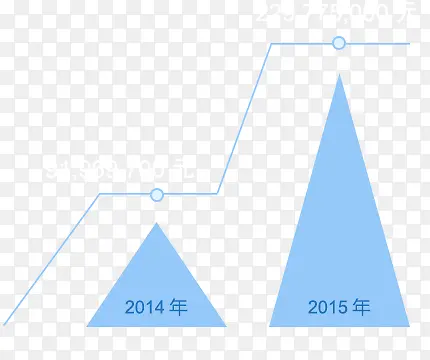 运营提升商务