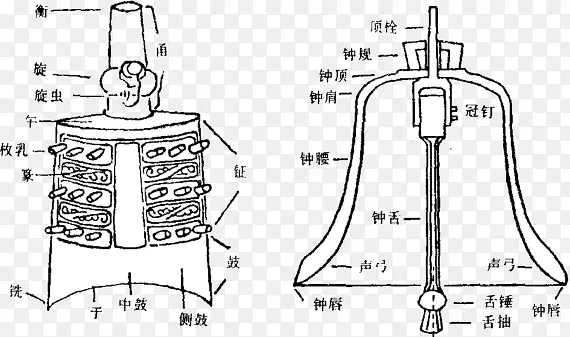 编钟结构图