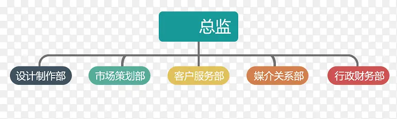 公司组织结构