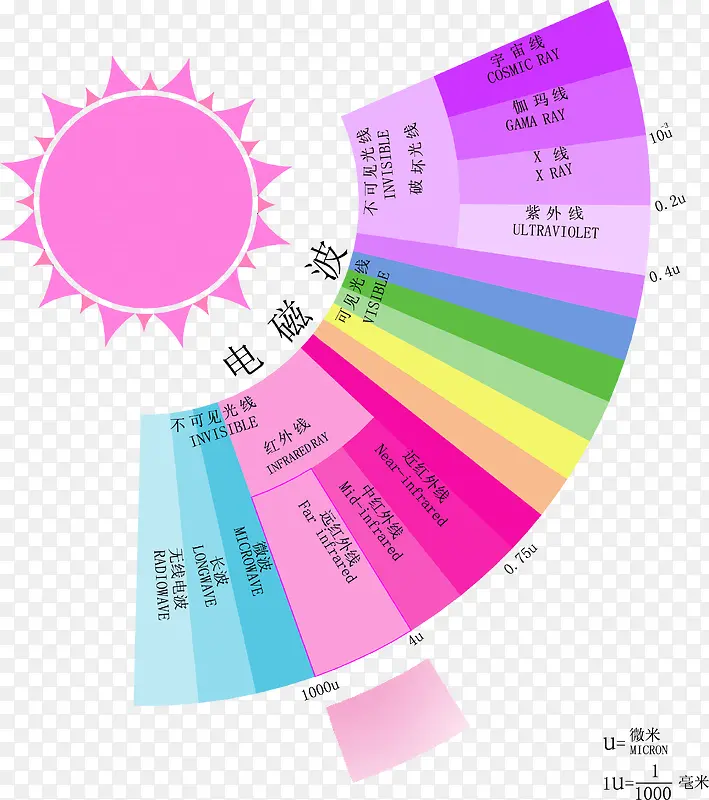 电磁波图表