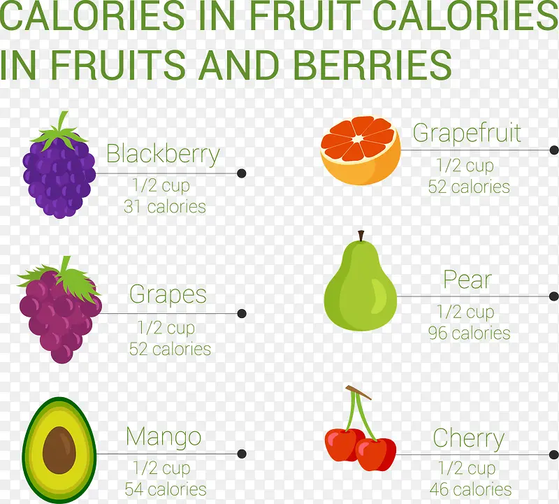 水果和浆果卡路里热量分析矢量