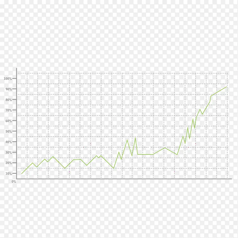 矢量指标折线走势图线形图