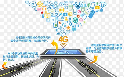 4G大数据宣传