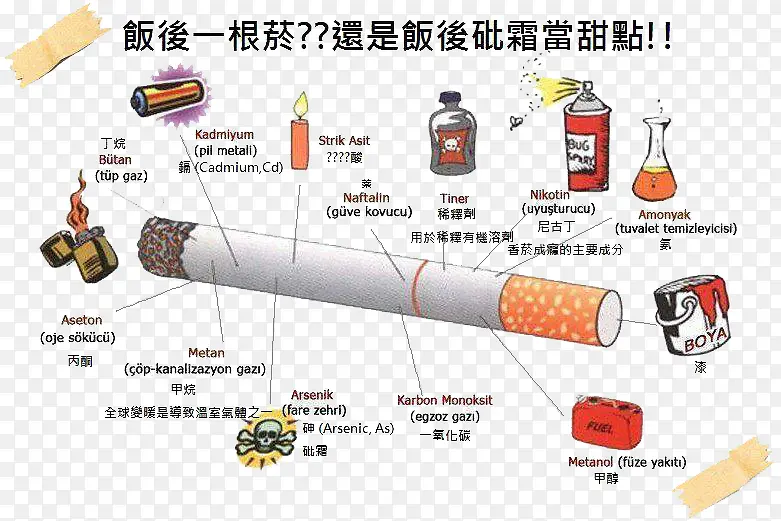 禁烟日素材香烟成分图