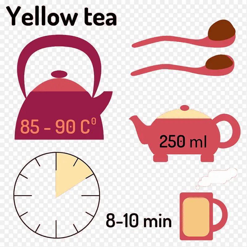 泡茶方法图标