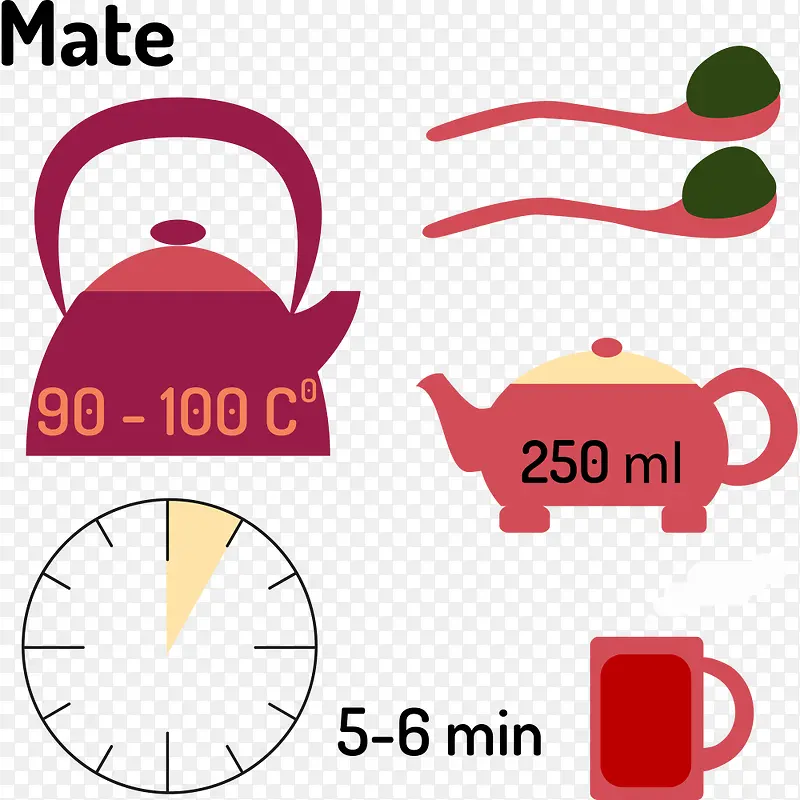 泡茶方法流程