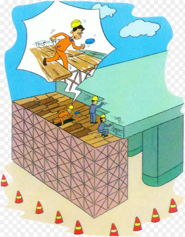 建筑工地安全制度