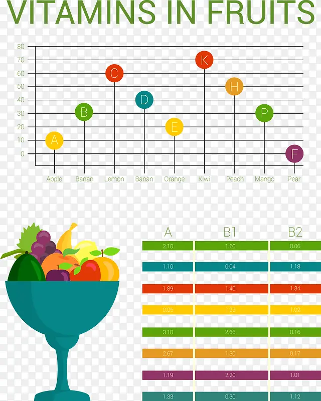 水果中的维生素信息分析矢量素材