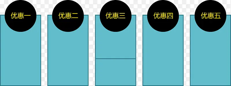 优惠分类