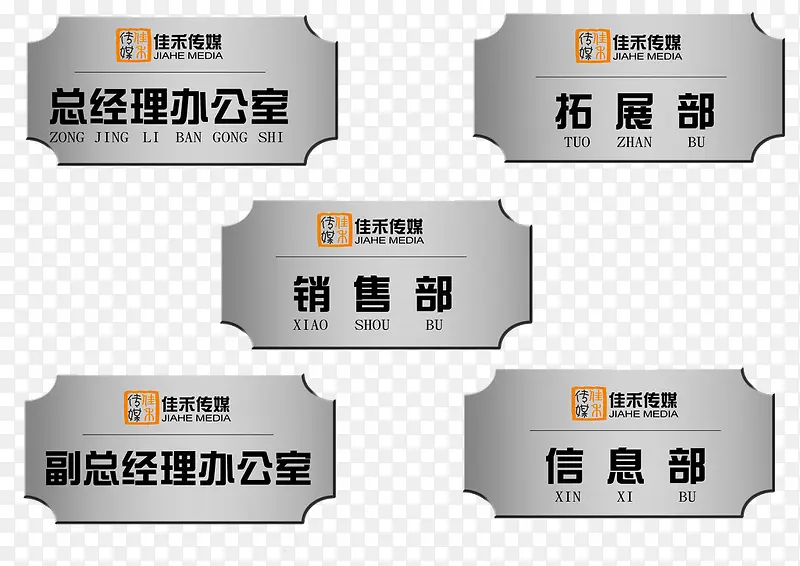 五大部门办公室门牌