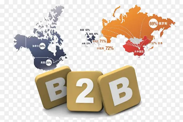 B2B全球电商跨境电商