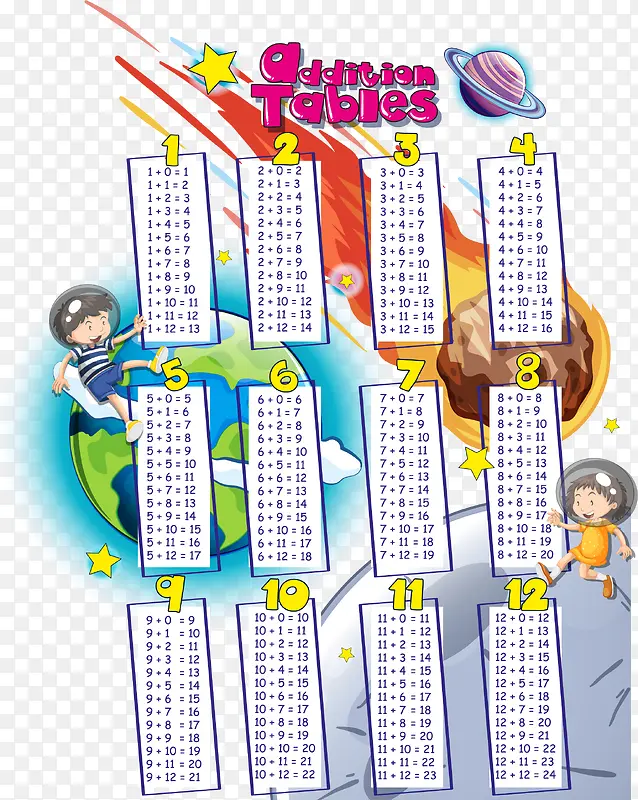 小学数学加法表PNG图片素材下载_图片编号ykpllwxr-免抠素材网