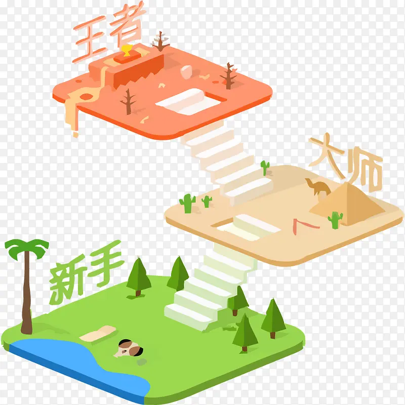 上升等级阶梯