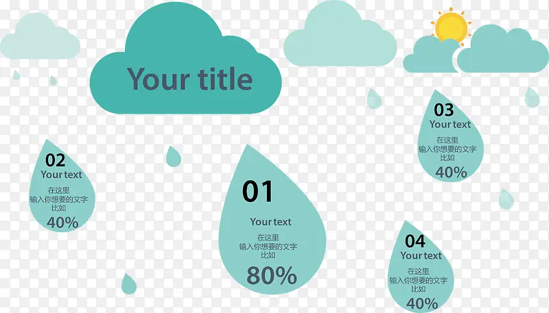 创意雨天分类占比图