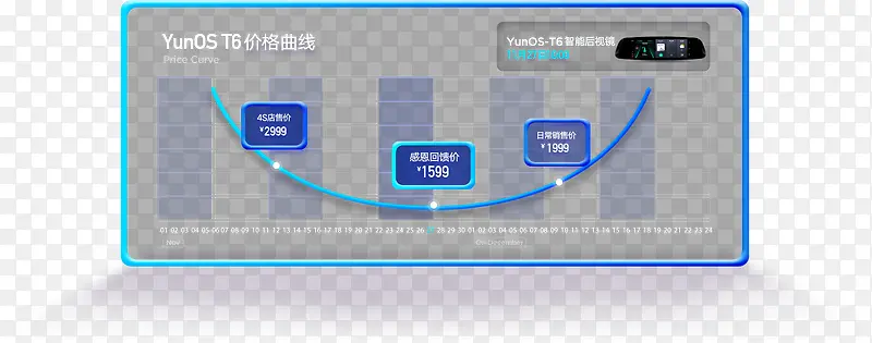 价格曲线图弧线科技