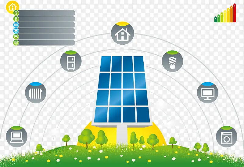 太阳能能源供应图