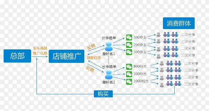 ppt元素