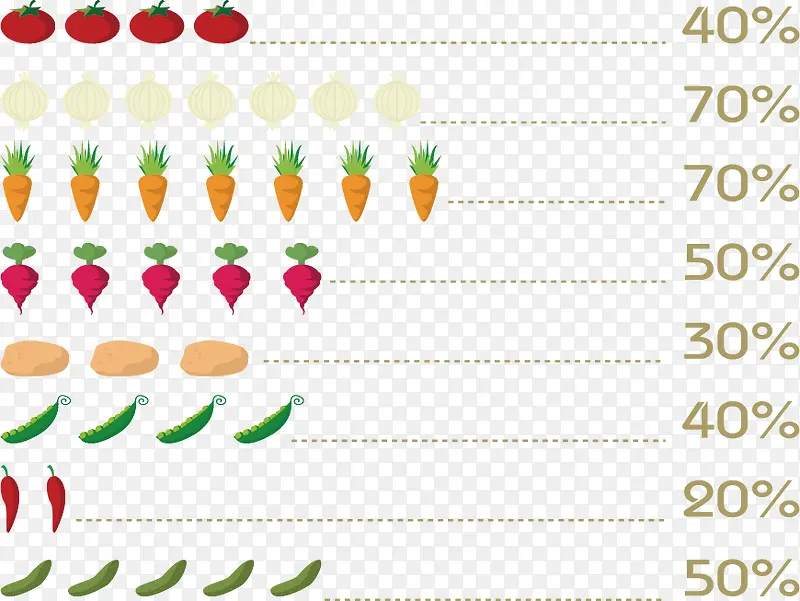 蔬菜数量占比图