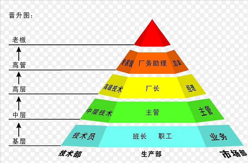 金字塔晋升彩色图