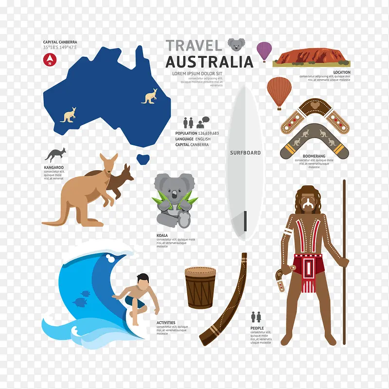 澳大利亚旅游主题矢量图